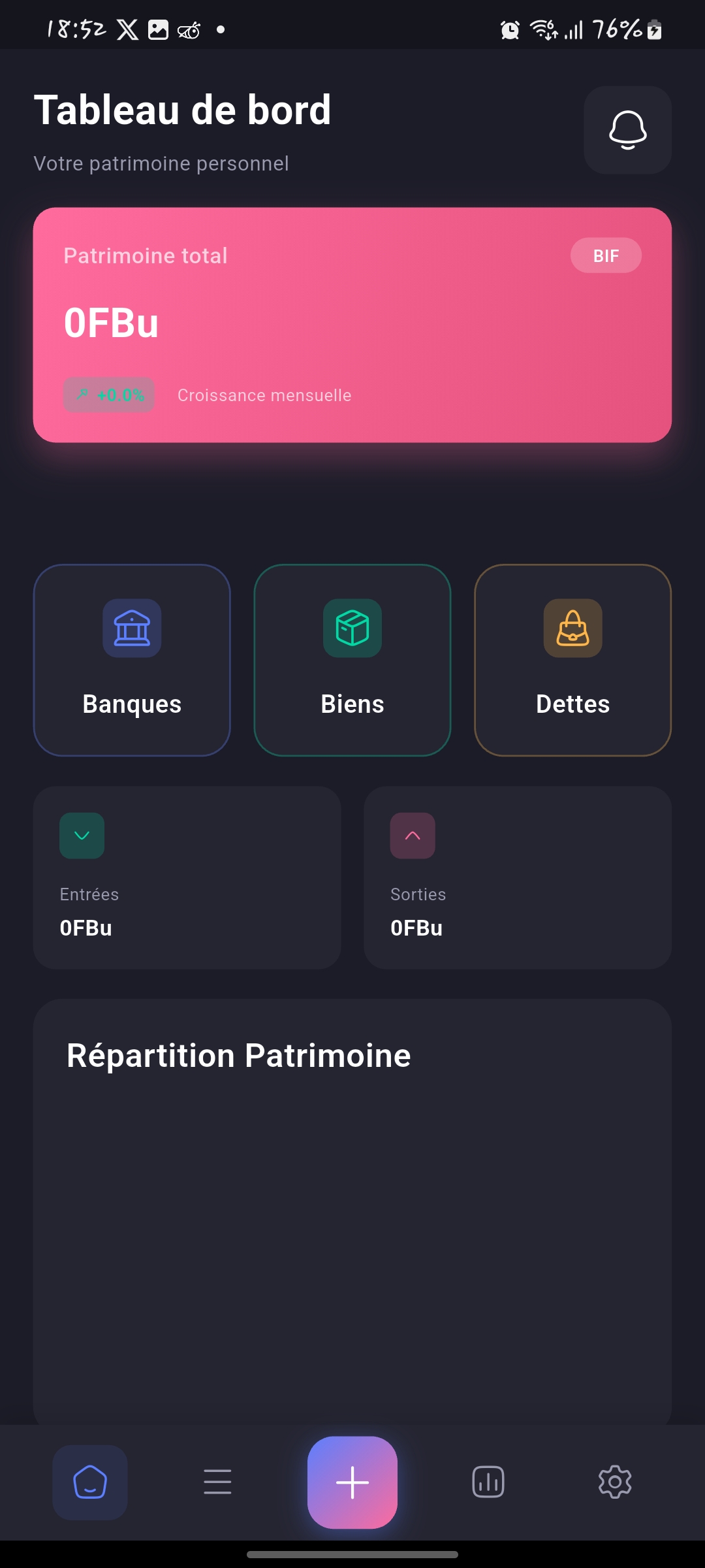 Dashboard Ikigabo
